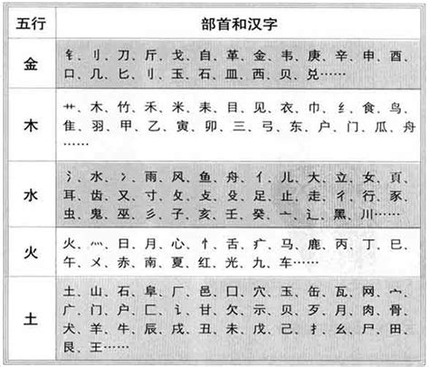 尚字五行|康熙字典：尚的字义解释，拼音，笔画，五行属性，尚的起名寓意。